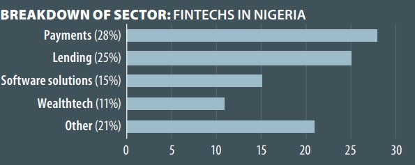 Nigeria’s Fintech Growth: Key Trends and Economic Shifts in 2024